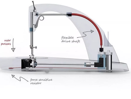 Sarah Dickins Alto Sewing Machine